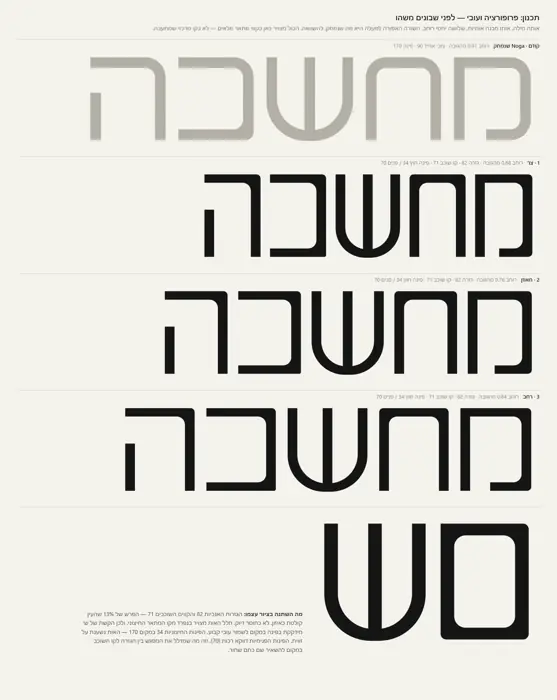 תכנון פרופורציות